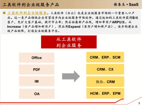 工具軟件的企業(yè)級服務(wù)入口 開啟高效軟件服務(wù)新時(shí)代